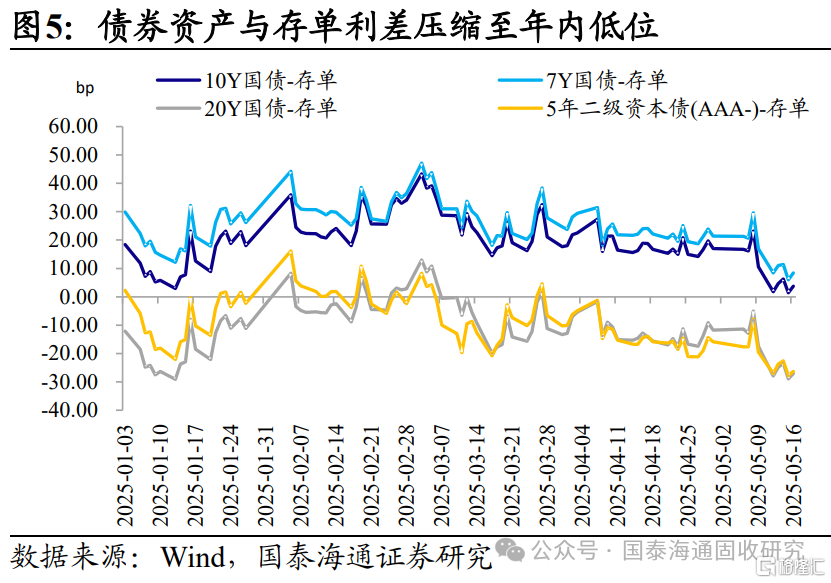 资金收紧，波动还是趋势？
