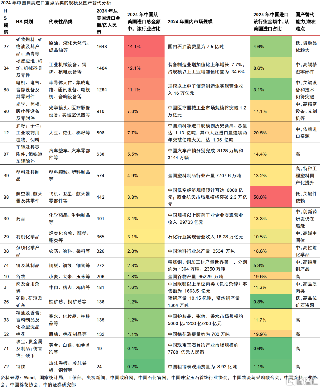 历史视角下的全球贸易冲突：复盘、对比与趋势