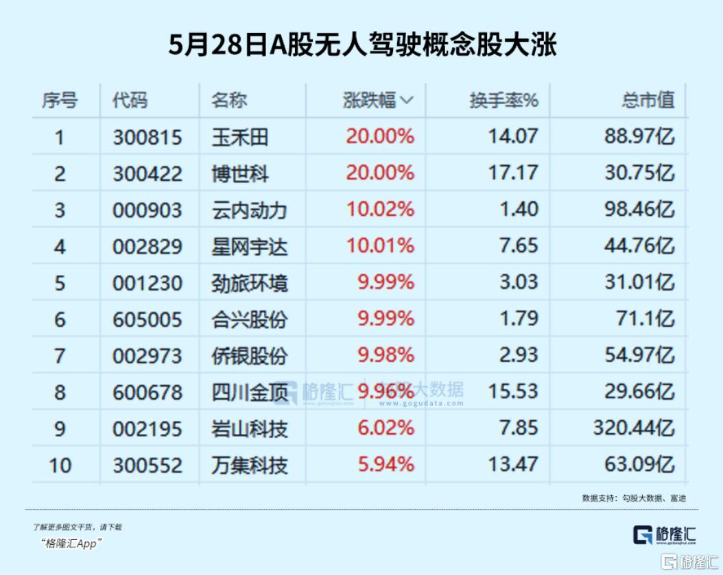飙涨20%！赛道迎来DeepSeek时刻？