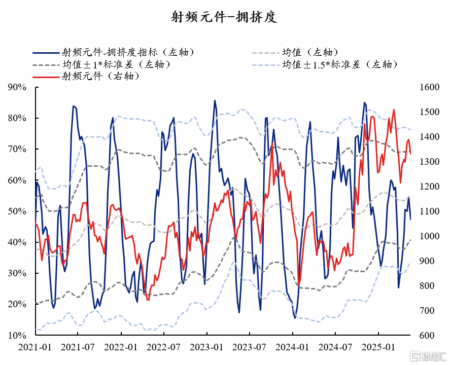 60大热门赛道：拥挤度到什么位置了？