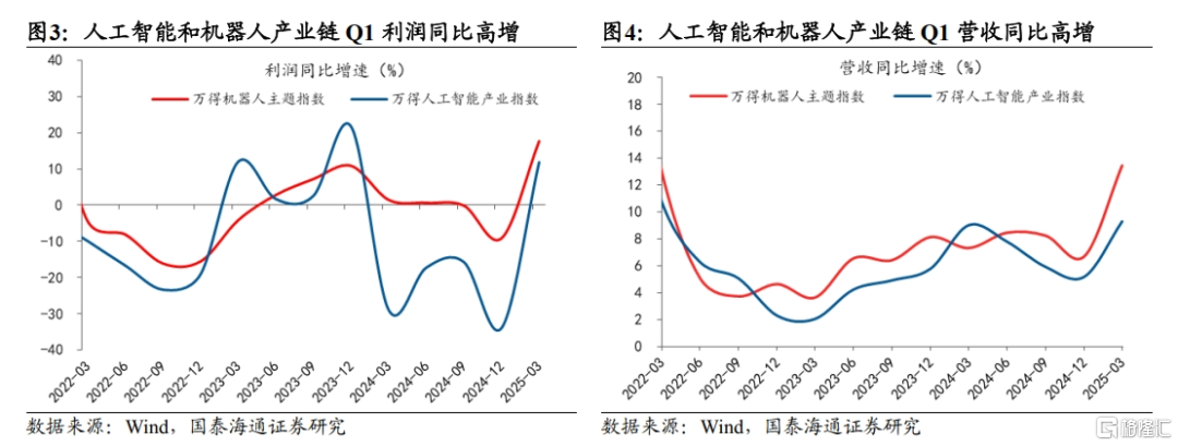 重要转折之后：中国股市有望进一步走高