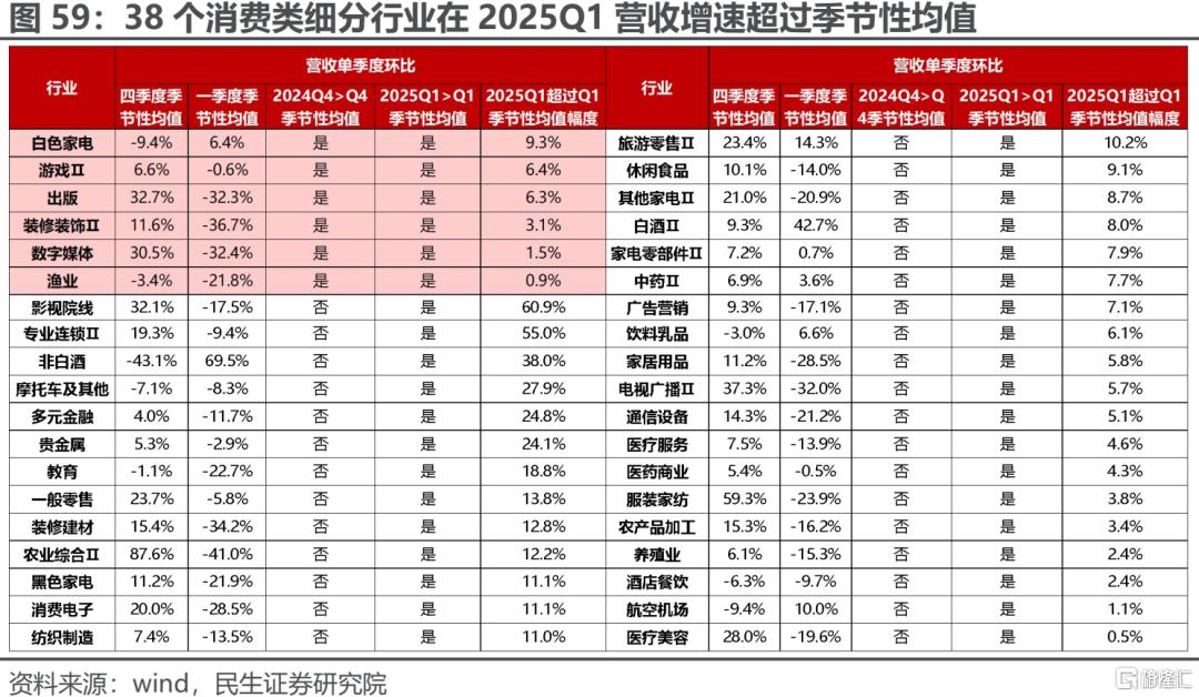一季度业绩解读：当关税冲突掩盖了弱复苏