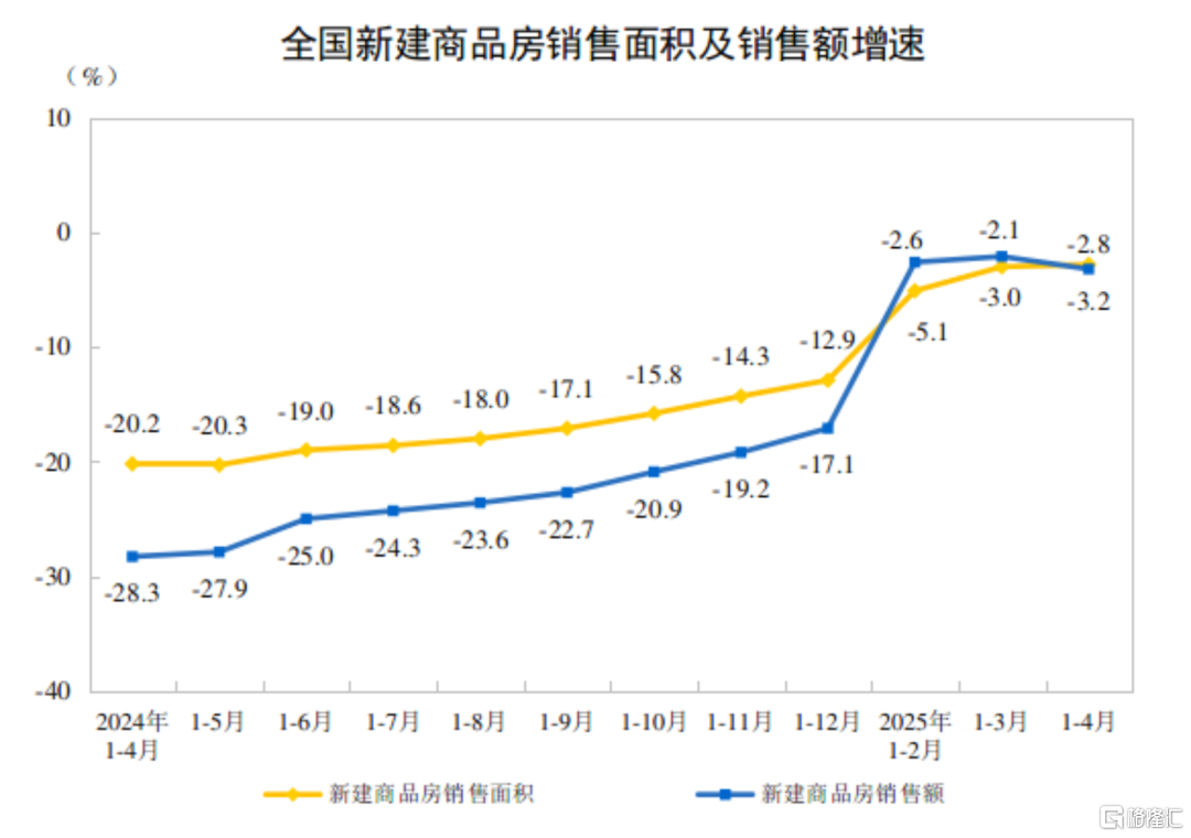 楼市兑现，压力给到银行