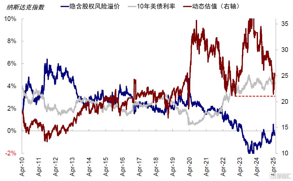 上次“股债汇三杀”发生了什么？