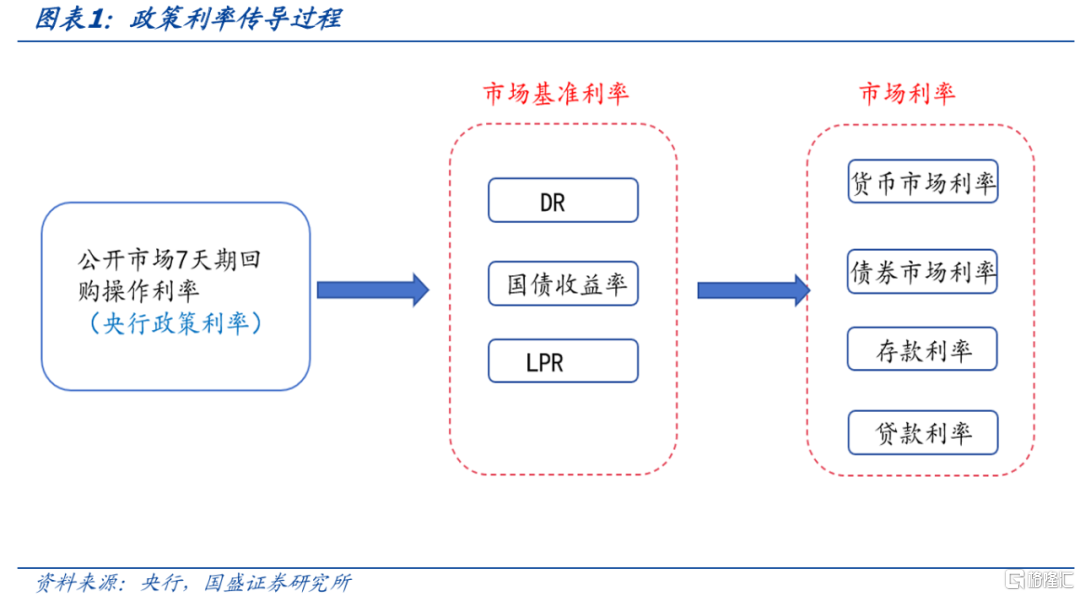 存贷款利率再调降，影响几何？