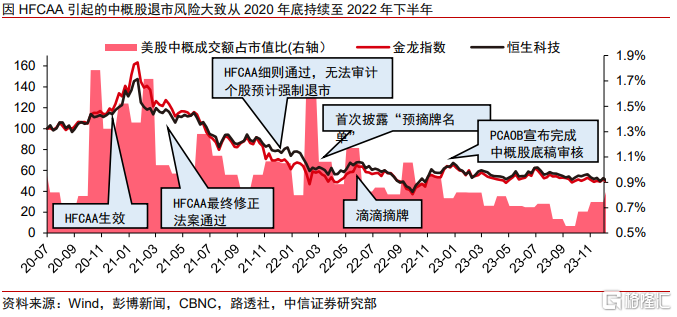 中信证券谈中概股退市：不改企业内在价值，将给港股带来增量流动性