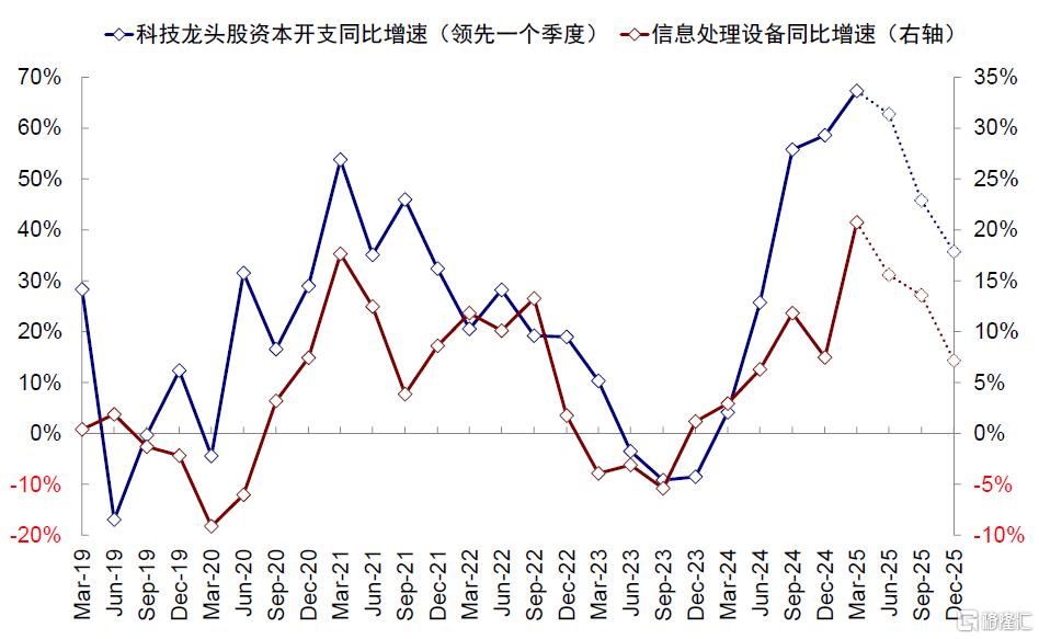 美国还能“扛多久”？