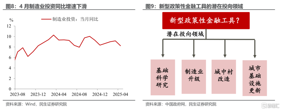 关税颠簸下的宏观拼图