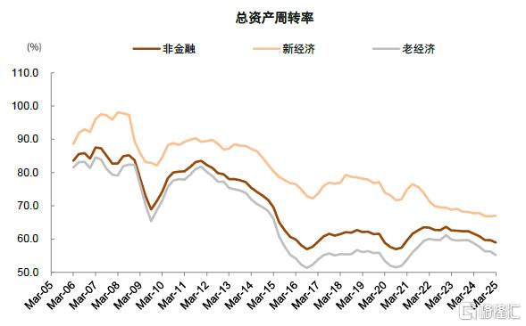 年报&一季报总结：非金融业绩显现改善迹象