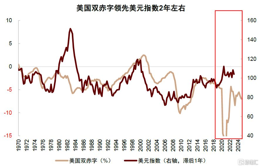 股债汇“三杀”与美元资产困局
