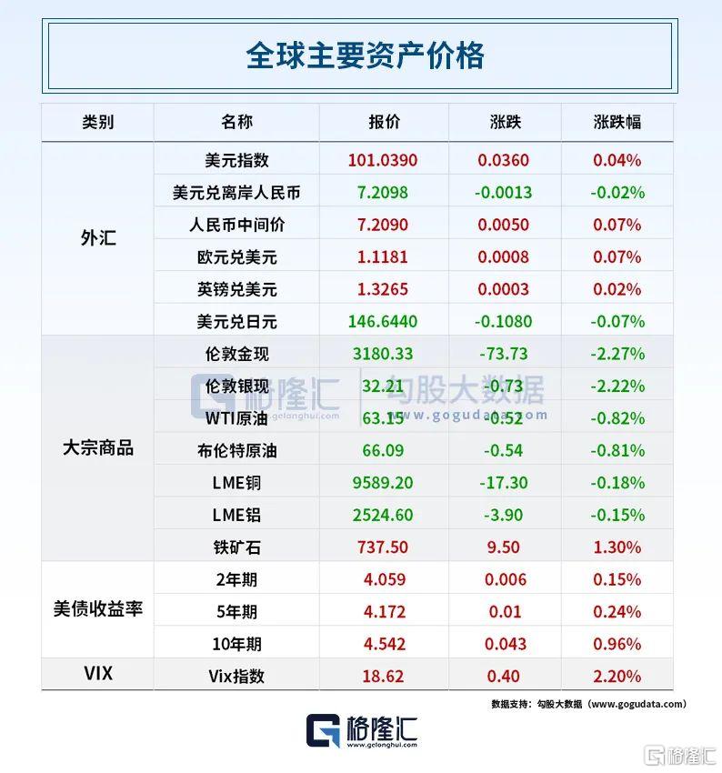 早报 (05.15）| 大消息！美国关税新政凌晨落地；降准今日正式生效；金价深夜闪崩，特斯拉、英伟达双双疯涨