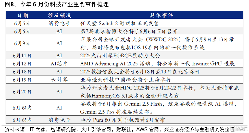 6月日历效应偏向什么方向？
