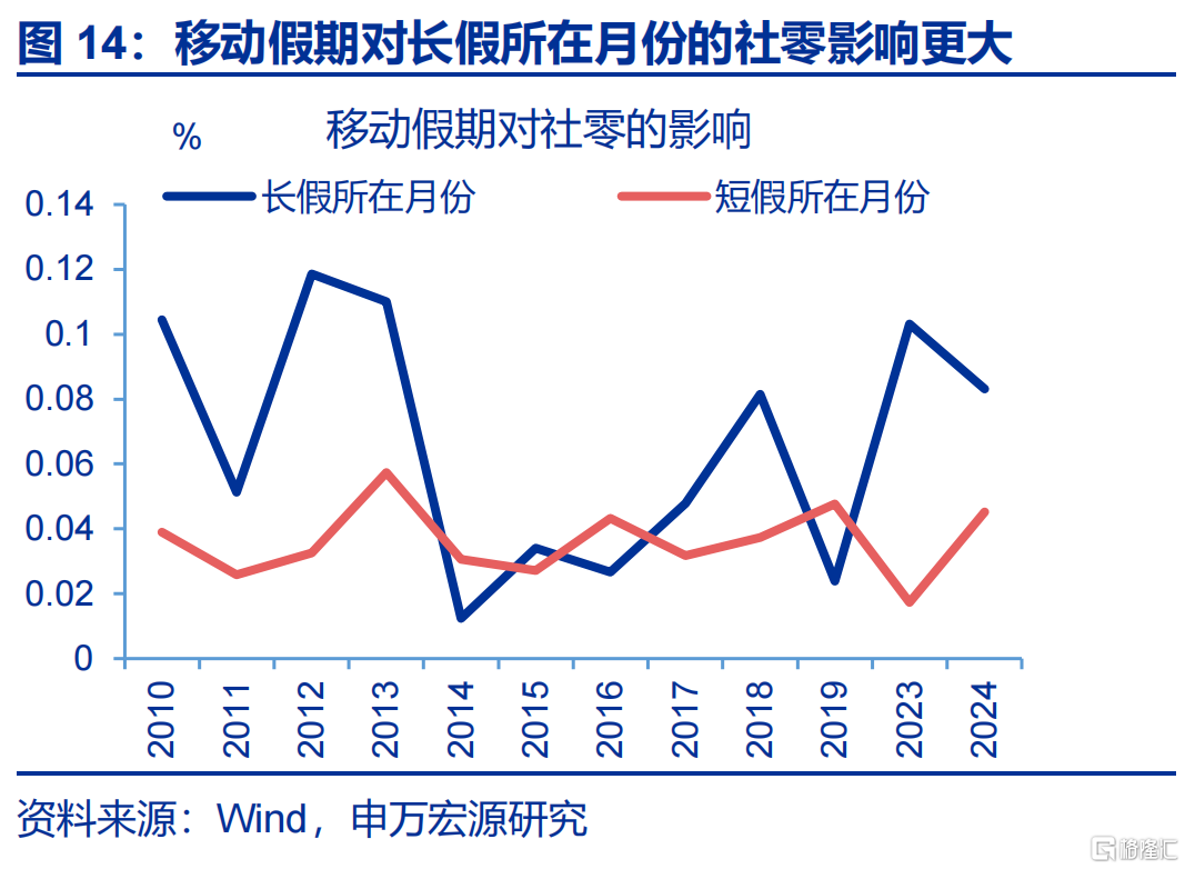消费困局的“盲点”？
