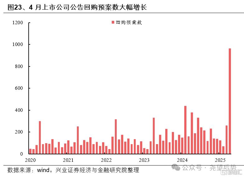 近期资金面有何变化？