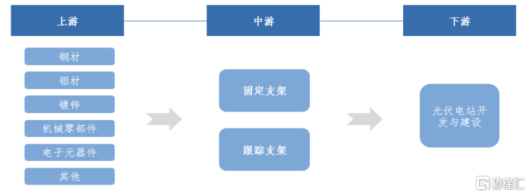 酉立智能即将上会，客户集中度较高，超7成收入来自境外