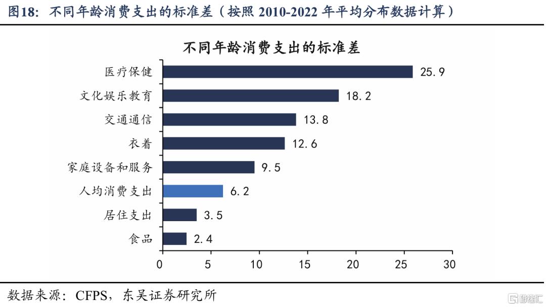 谁是消费“领头羊”：人口周期改变消费模式