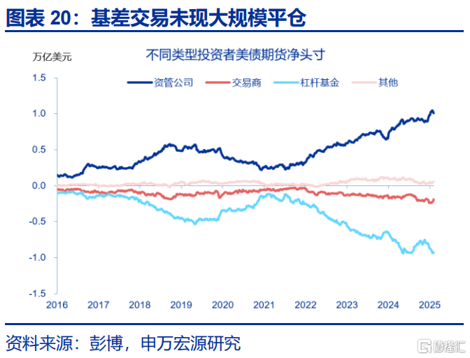 美债“风暴”将至？