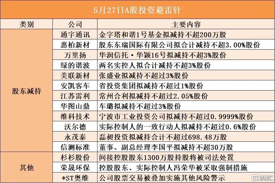 早报 (05.27）| AI造反了？OpenAI最强模型拒绝关机；特朗普家族大举押注加密货币；小米辟谣“定制芯片”