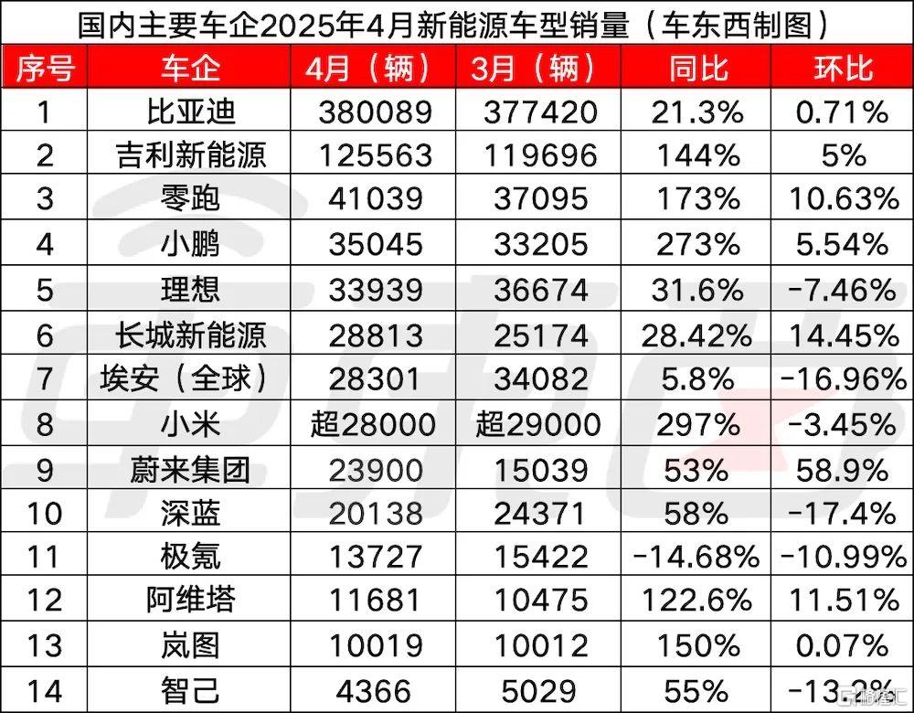 早报 (05.02）| 美股飙升，“榜一大哥”回归；特朗普威胁对伊朗石油买家二级制裁；零跑再破4万辆连续2月交付居榜首