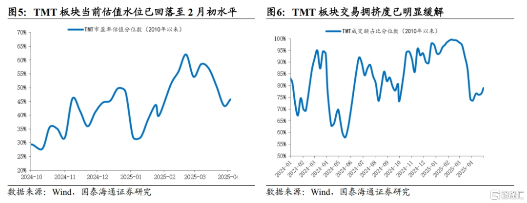 重要转折之后：中国股市有望进一步走高