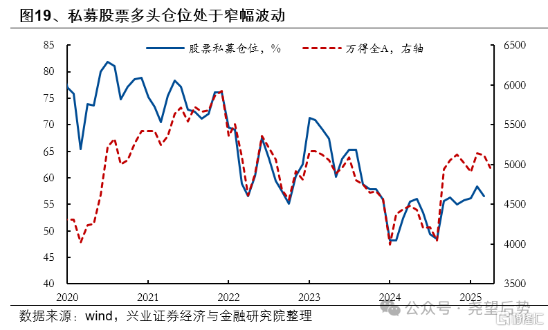 近期资金面有何变化？