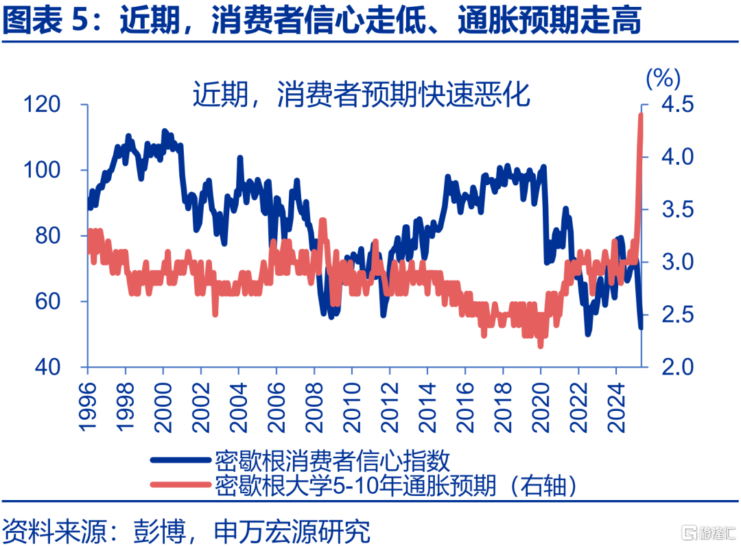 内外博弈下的政策“变局”？