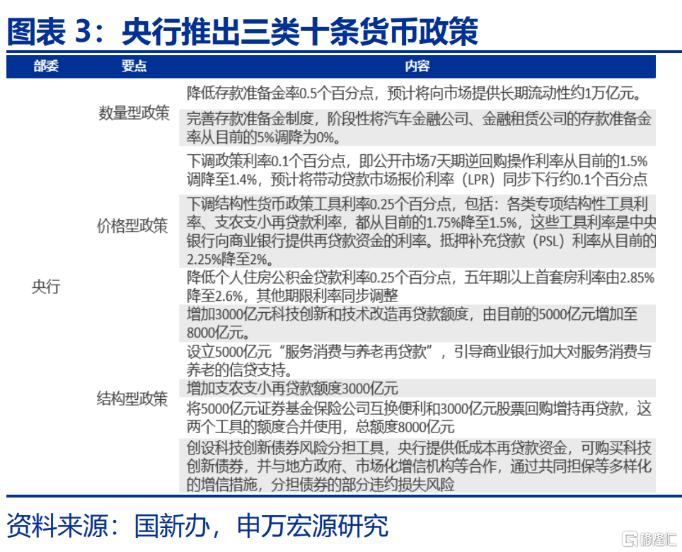 增量政策，如何“审时度势”？