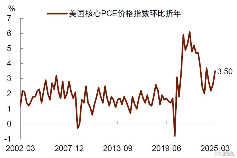 中金：美国经济风险并未消退