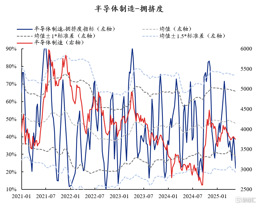 60大热门赛道：拥挤度到什么位置了？