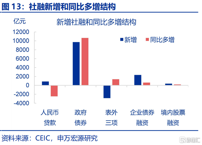 为何M2增速跳升？