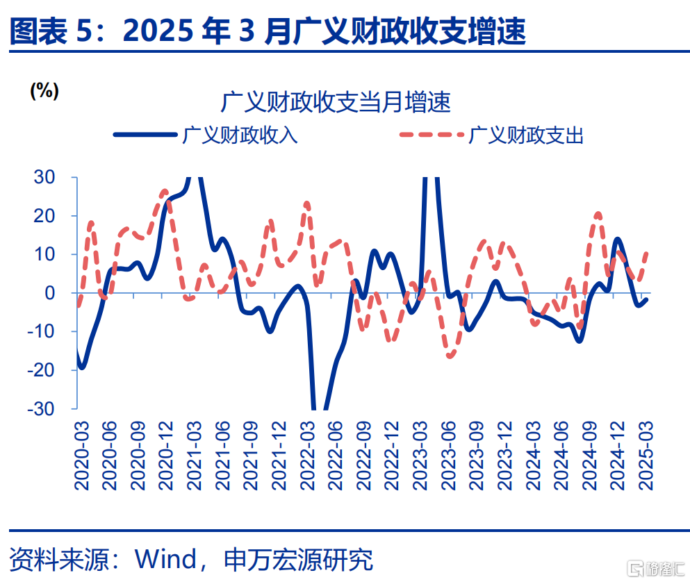 增量政策，如何“审时度势”？