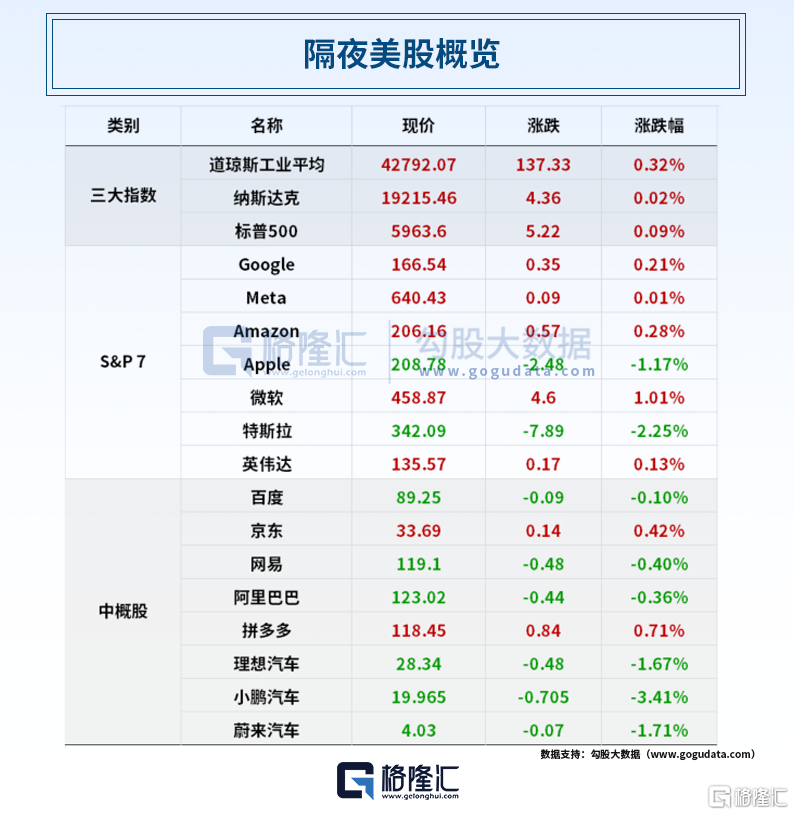 早报 (05.20）| 深夜！美国散户创纪录“逢低买入”；多银行降息1年定期利率下破1%；美联储官员为降息泼冷水