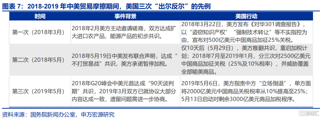 如何观察美国的“抢进口”动能和“滞胀”压力？