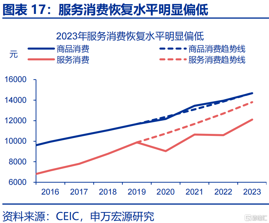 财政“前置”后该关注什么？