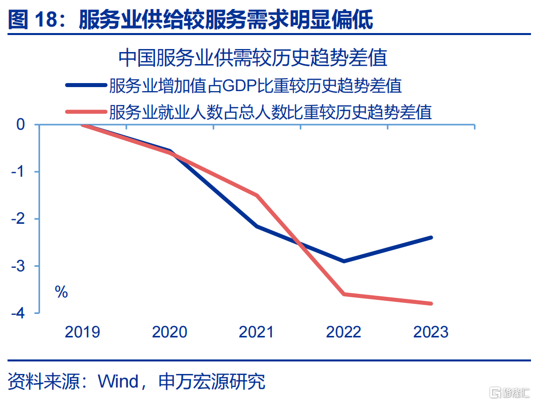消费困局的“盲点”？