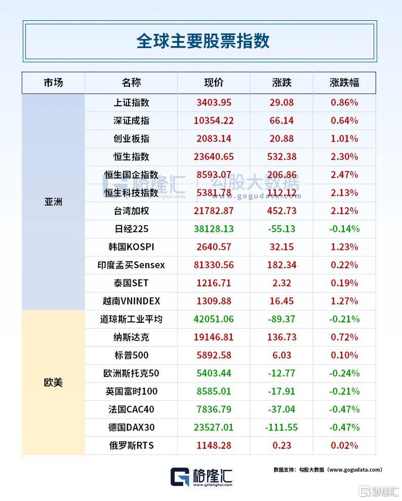 早报 (05.15）| 大消息！美国关税新政凌晨落地；降准今日正式生效；金价深夜闪崩，特斯拉、英伟达双双疯涨