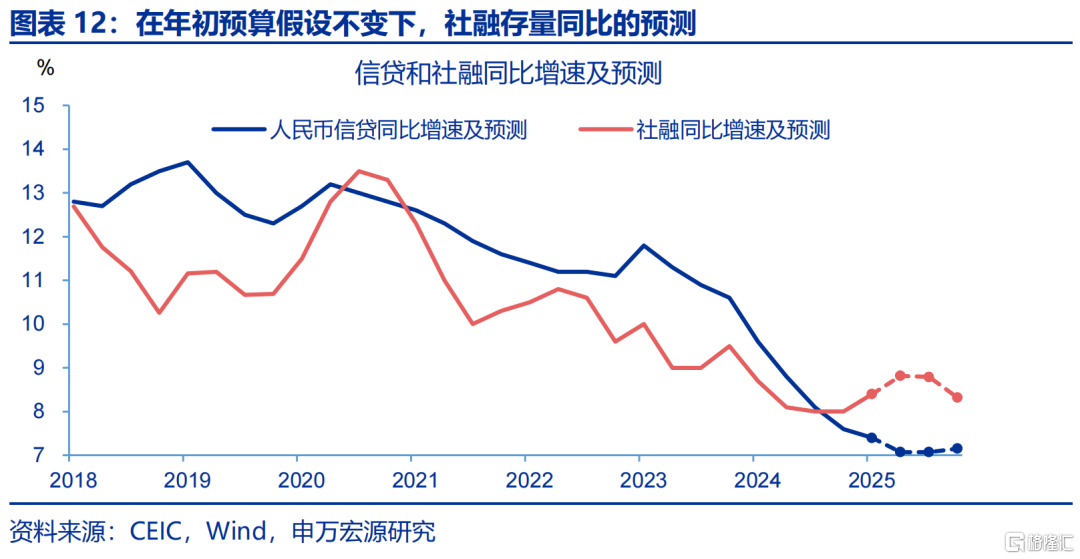 财政“前置”后该关注什么？