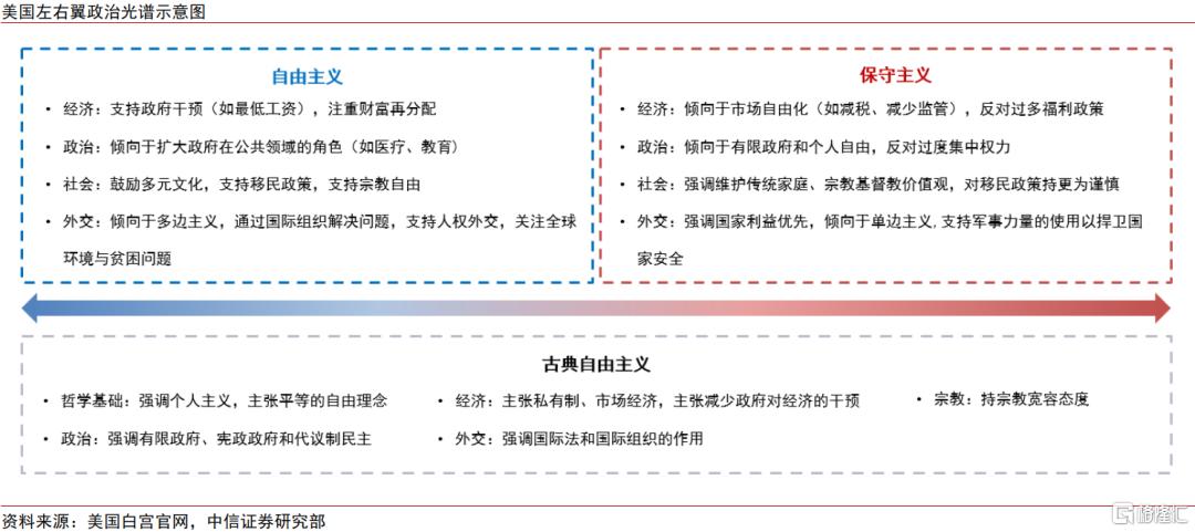 特朗普主义将如何重塑美国内外政策长期走向？
