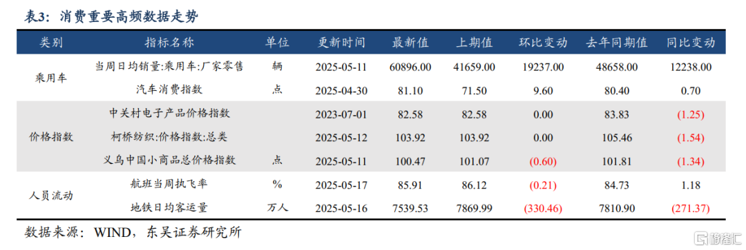 央行报表总规模因何连月缩减？