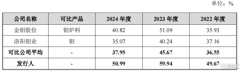 盛龙矿业冲刺IPO，年入28亿，存货不断攀升