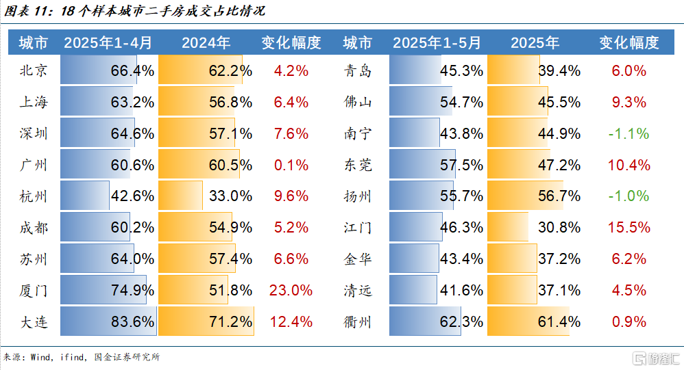 拐点左侧，哪些城市房地产市场有望率先企稳？