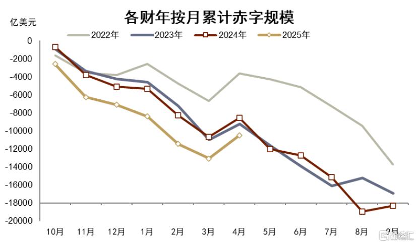 特朗普2.0“大财政”再进一步