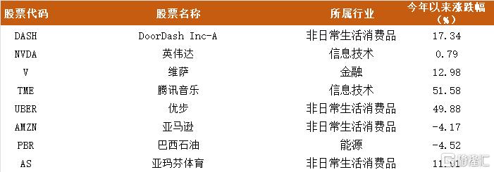 下注“东升西降”，景林230亿最新持仓披露！