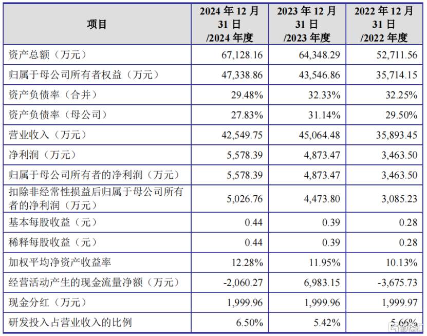 健信超导冲击IPO，许建益一家三口持股近60%，通用电气参投