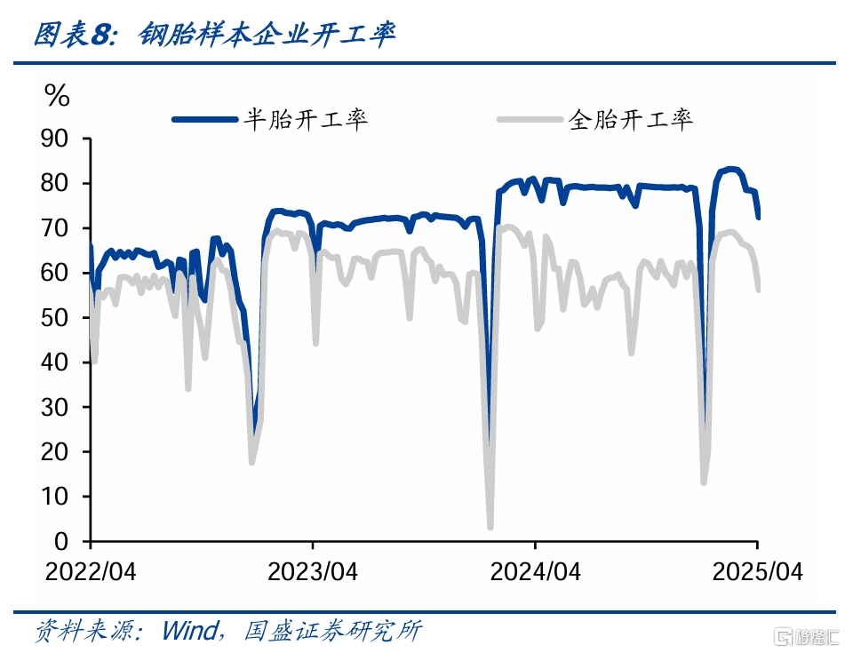 国盛固收：旅游旺盛零售回升