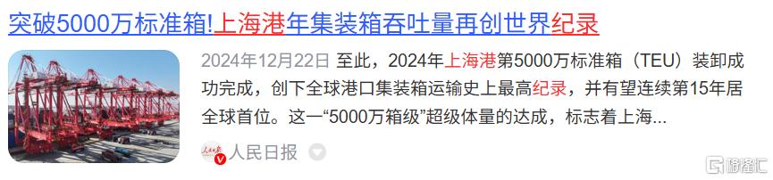 为什么上海能重回外贸第一城