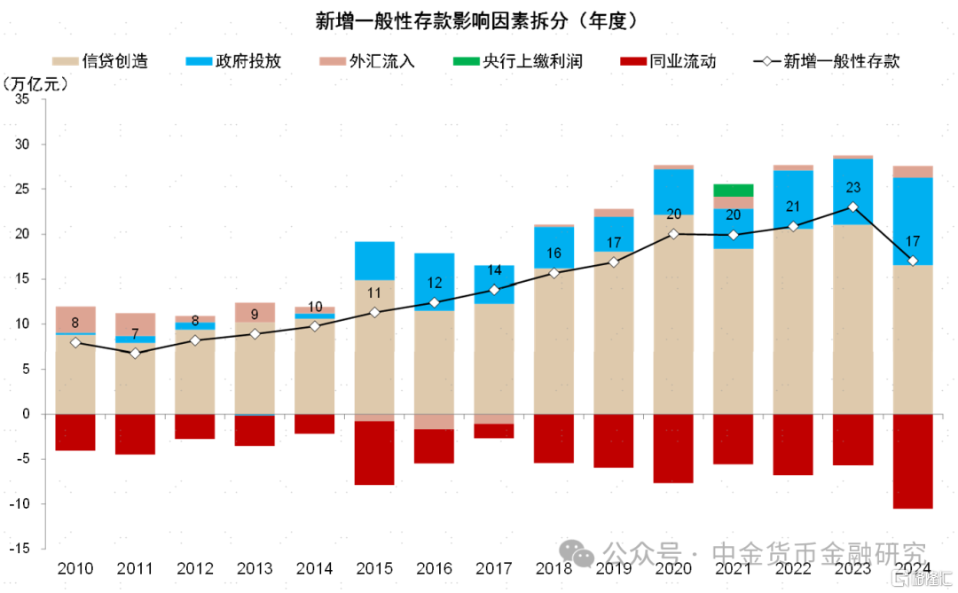 如何理解非对称降息？