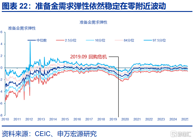美国经济：滞胀困境、金融脆弱性与美联储对策