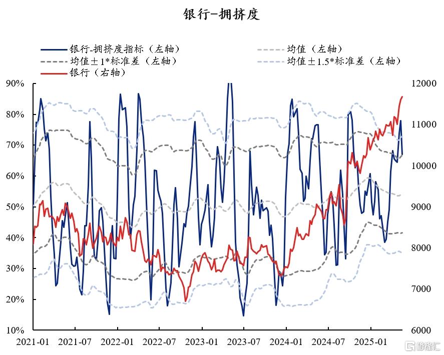 60大热门赛道：拥挤度到什么位置了？