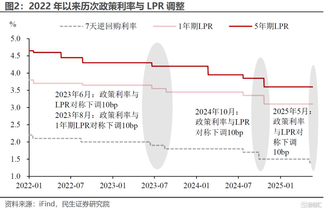 降息的“弦外之音”